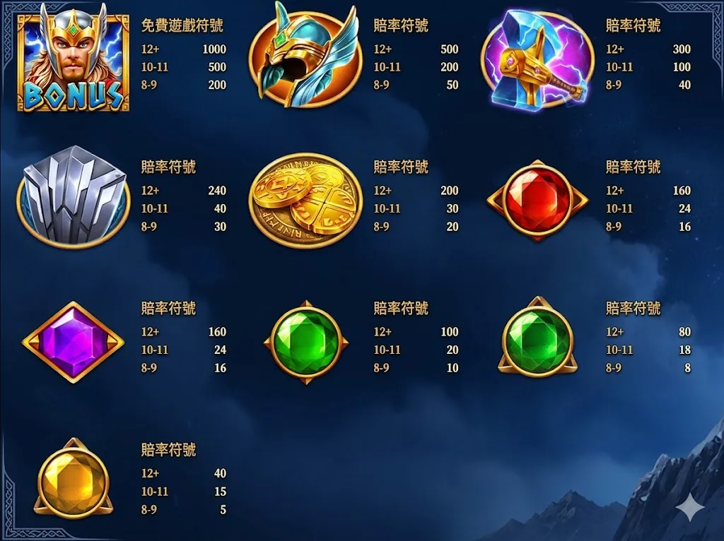 請填入雷神之錘2賠率表圖片連結