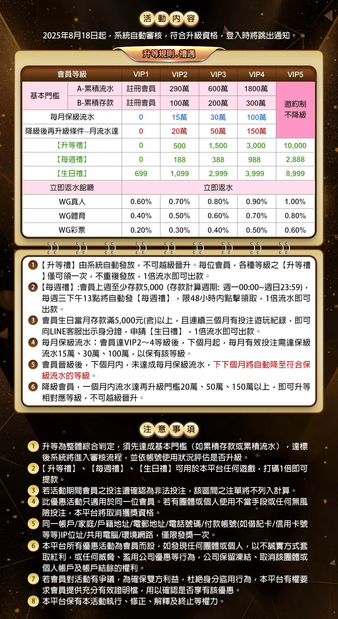WG娛樂城VIP升等